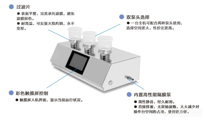 恩計微生物限度薄膜過濾系統(tǒng)有哪些設(shè)計特點？