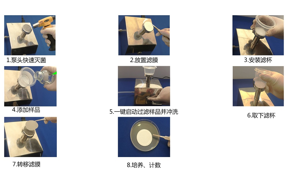 純化水、注射用水微生物限度檢測(cè)的操作步驟
